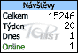 TOPlist